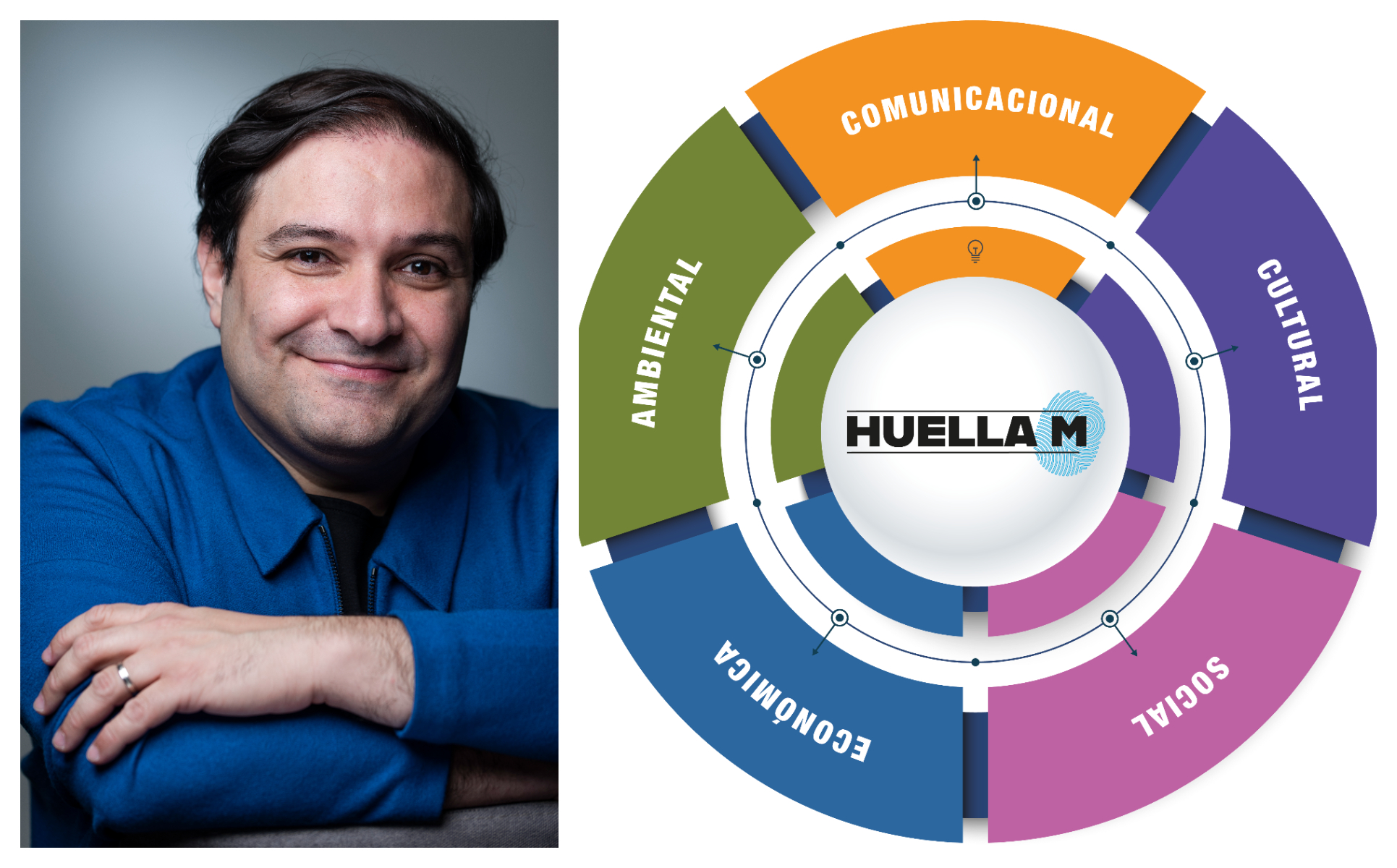 ‘Huella M’: guía para gestionar y comunicar la sostenibilidad de los museos
