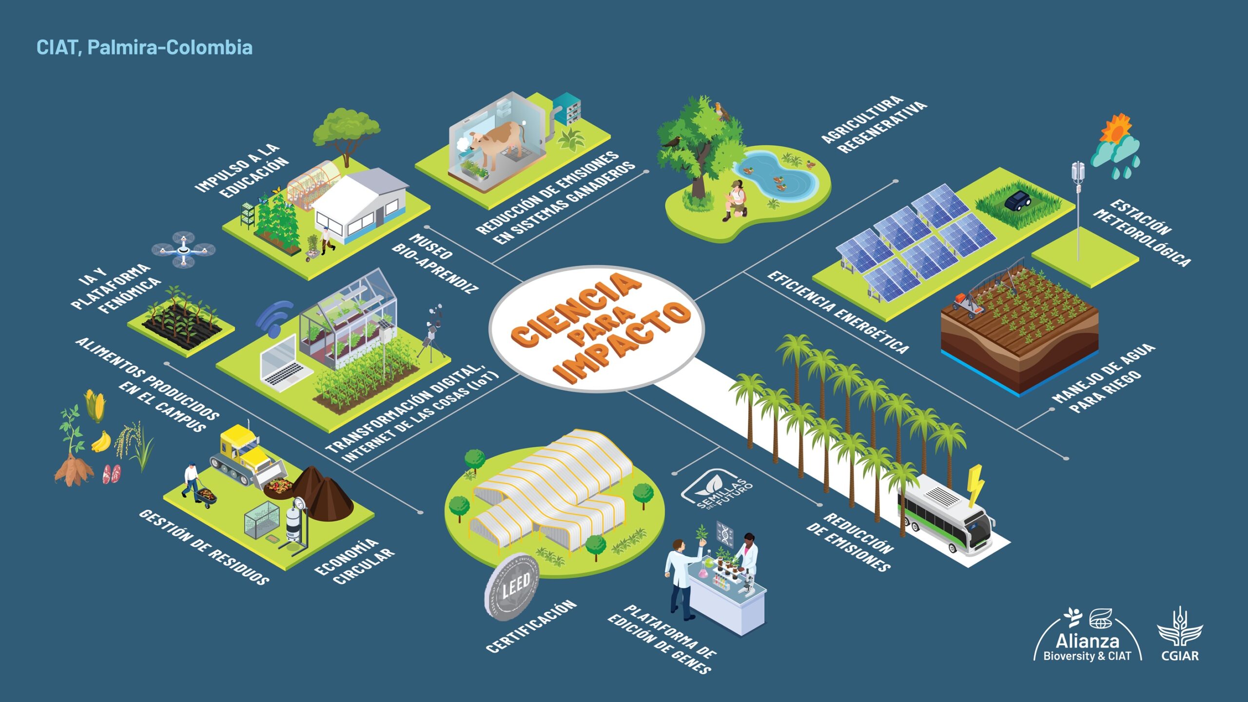 Innovación y sostenibilidad desde el corazón del Pacífico colombiano