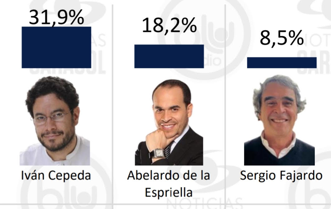 Consejos exprés para Iván Cepeda que lidera (por ahora) todas las encuestas