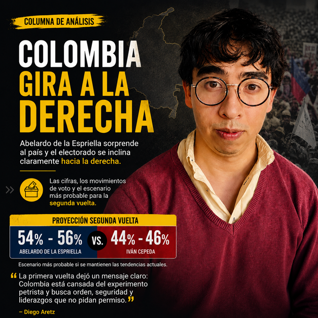 ¿Colombia gira a la derecha?
