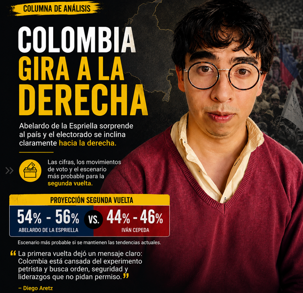 ¿Colombia gira a la derecha?